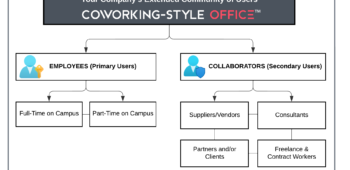 community-users-coworking-office
