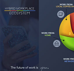 Hybrid Workplace Ecosystem
