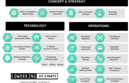 Coworking Kit of Parts by OpenWork Agency