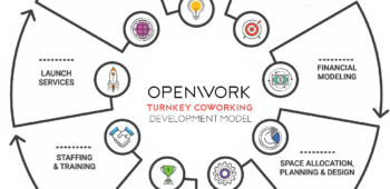 openwork-coworking-model