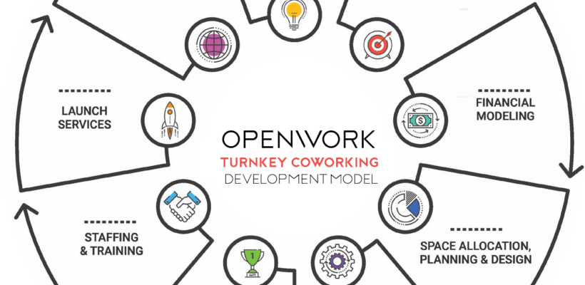 openwork-coworking-model